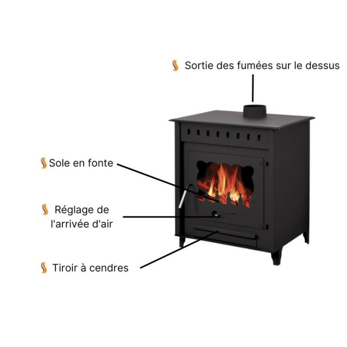 POÊLE À BOIS LYA 12KW | BÛCHES 45CM – Acier